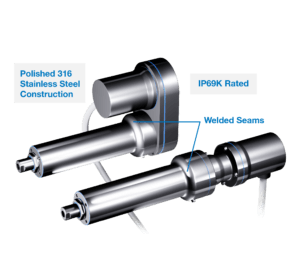 RSH Electric Actuators for Harsh Environments